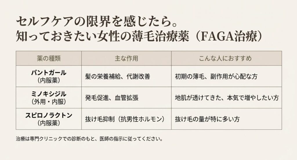 パントガール（栄養補給）、ミノキシジル（発毛）、スピロノラクトン（抜け毛抑制）の比較一覧表