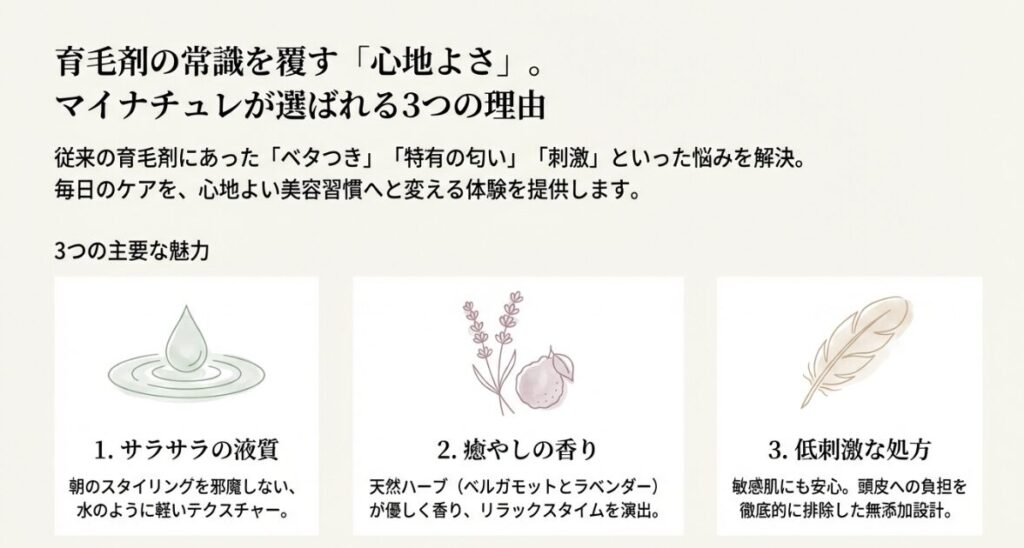 従来の育毛剤の悩みを解決する、サラサラの液質、癒やしの香り、低刺激処方の3つのポイントをまとめたスライド