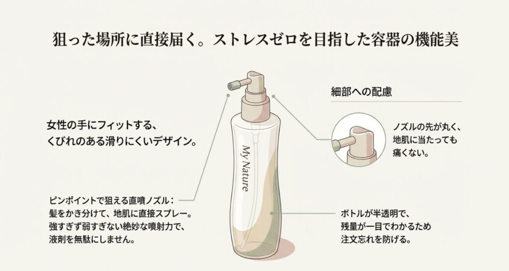 女性の手にフィットするくびれデザイン、地肌が痛くない丸いノズル先、残量が見える半透明ボトルを解説したスライド