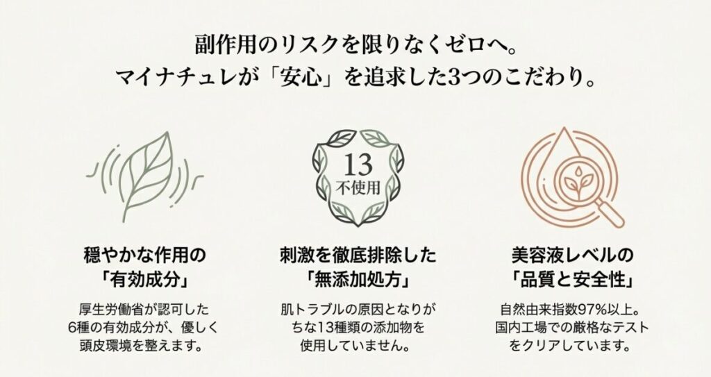 肌トラブルの原因になりやすいシリコンやパラベンなど、13種類の添加物を使用していないことを示すマーク。