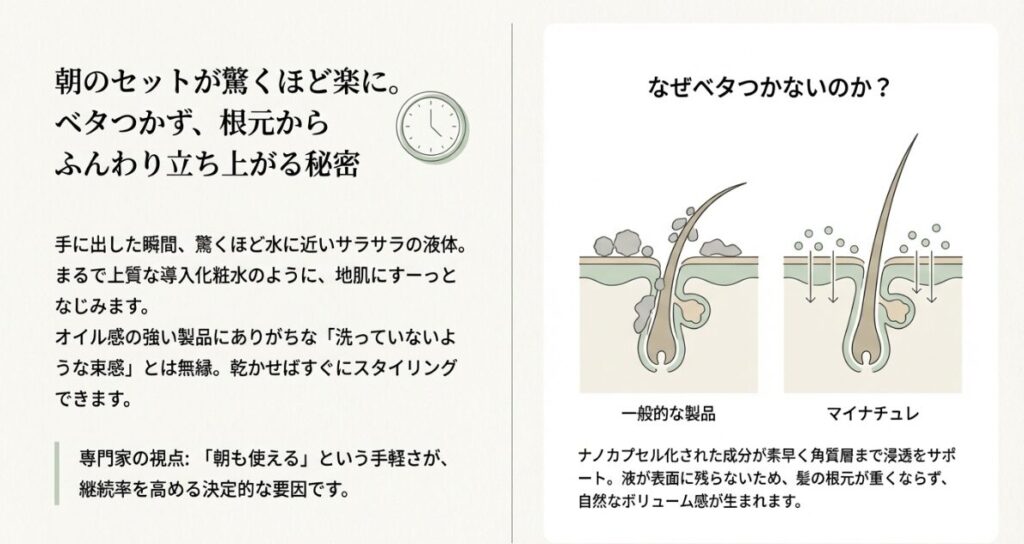 ナノカプセル化された成分が角質層へ浸透し、髪の根元が重くならずボリューム感が出る仕組みを図解したスライド