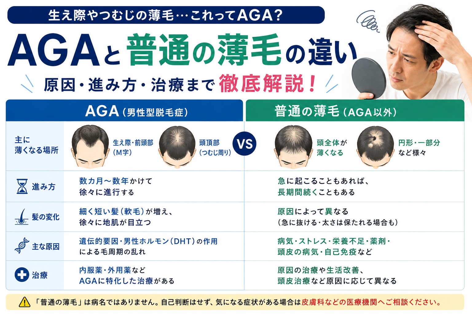 AGAと普通の薄毛の違いは？